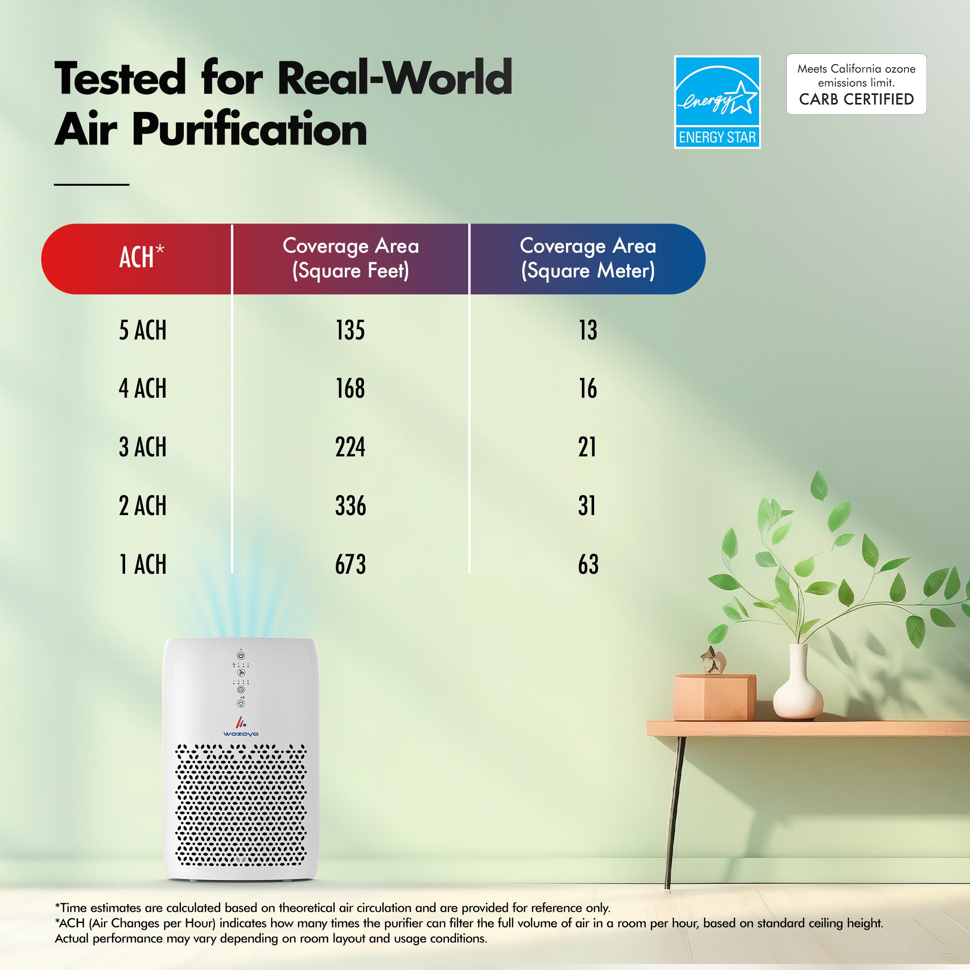 Pure Air PA2
