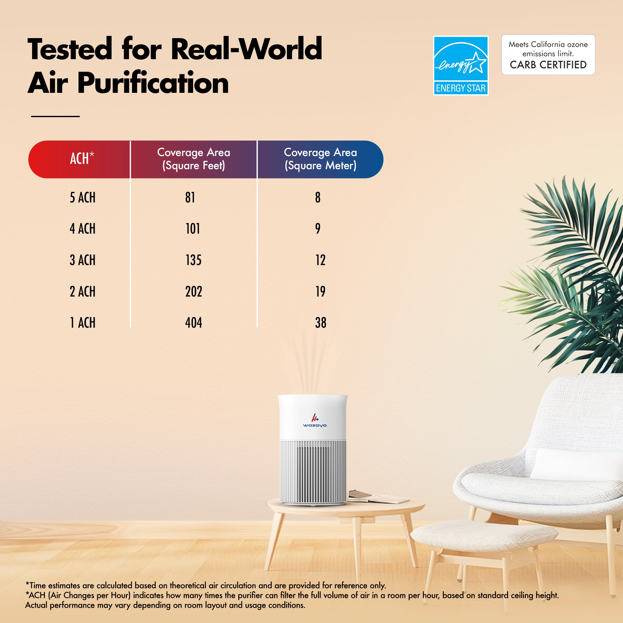 Pure Air PA1