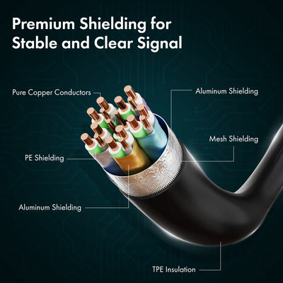 HDMI Cable 2.0 Compliant - 1 Meter, Series 1