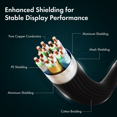 HDMI Cable 2.1 Compliant - 3 Meter, Series 1