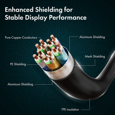 Type C to HDMI Cable 2.0 Compliant - 1 Meter, Series 1