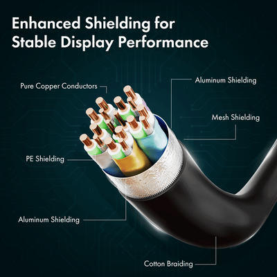 HDMI Cable 2.1 Compliant - 5 Meter, Series 1