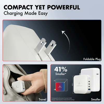 PD 165W GaN Charger, White, Series 2