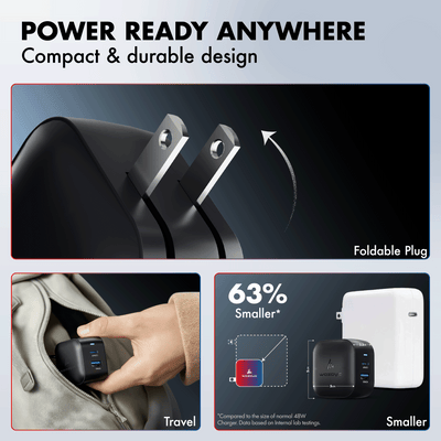 PD 48W GaN Charger, Black, Series 2