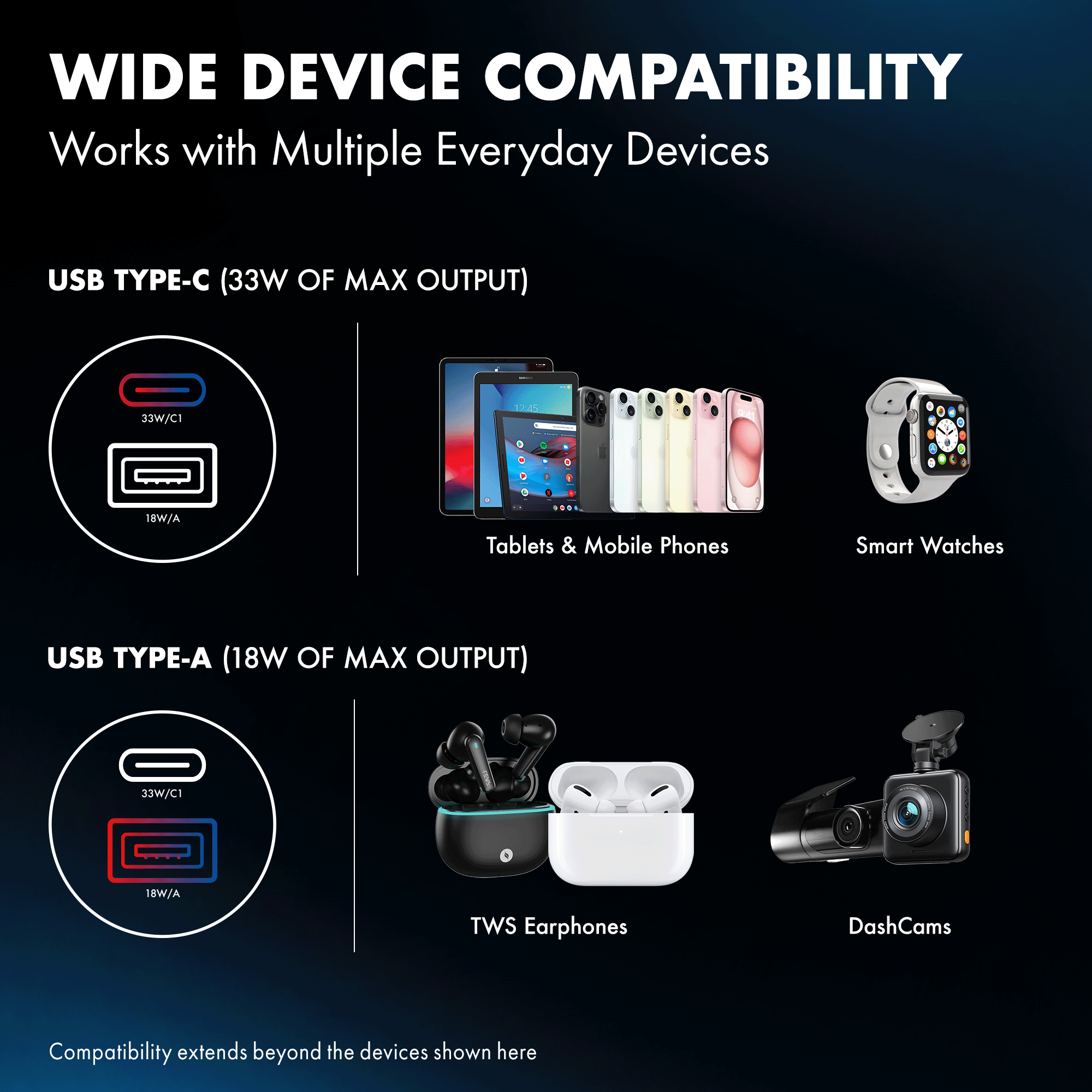 PD 51W Car Charger, Series 1