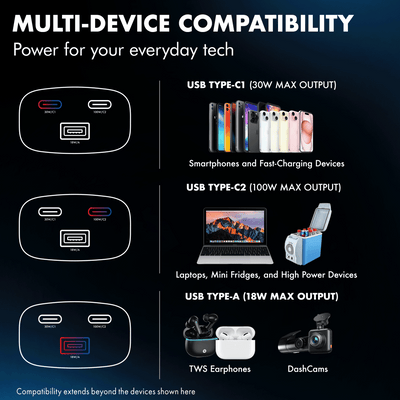 PD 130W Car Charger, Series 1