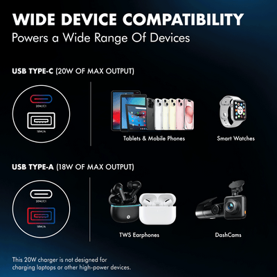 PD 20W Car Charger, Series 1
