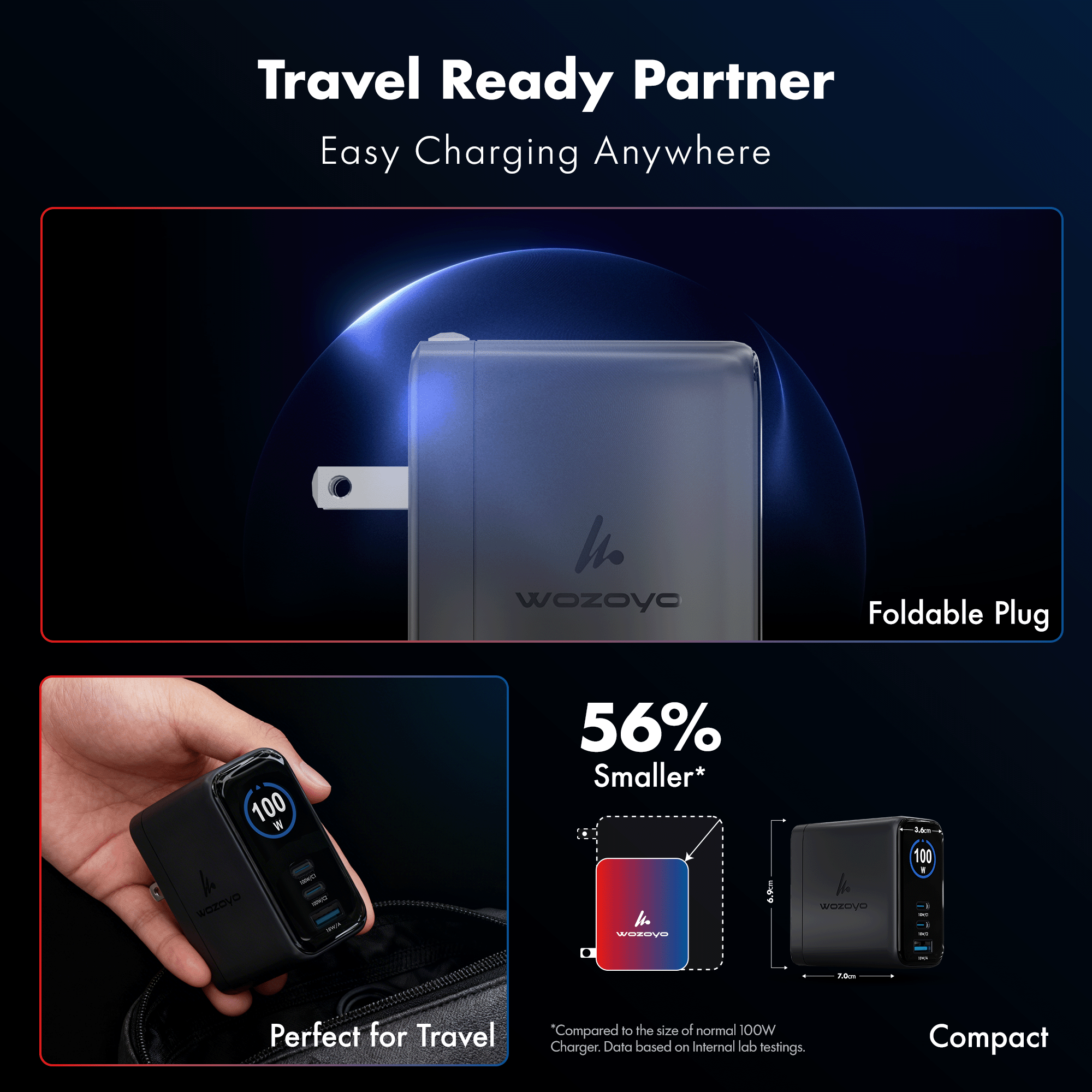 PD 100W GaN Charger, Series 3 (Smart Charger)