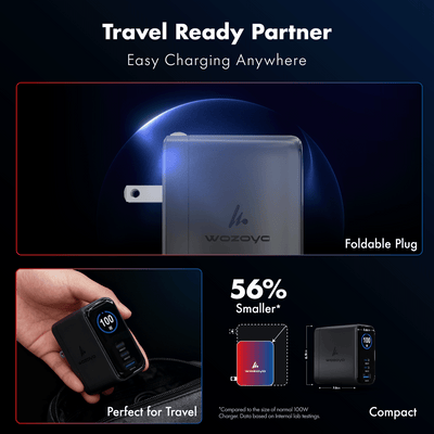 PD 100W GaN Charger, Series 3 (Smart Charger)