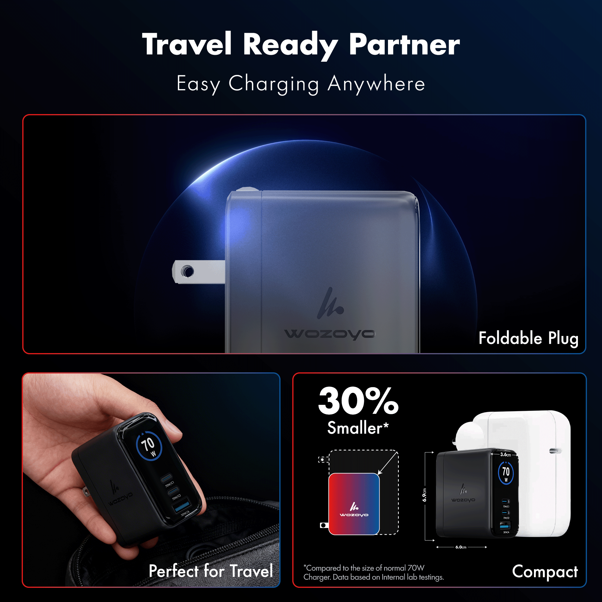 PD 70W GaN Charger, Series 3 (Smart Charger)