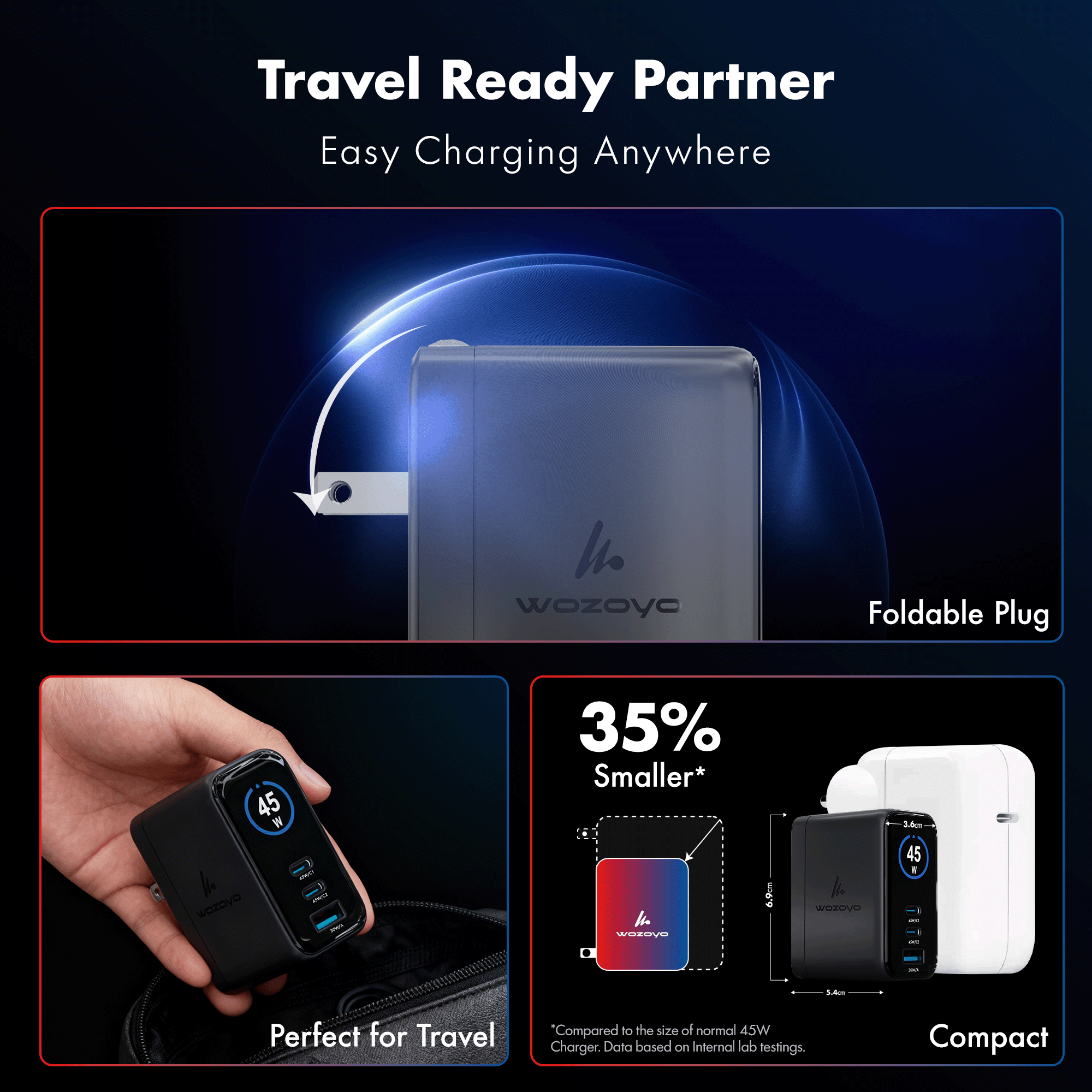 PD 45W GaN Charger, Series 3 (Smart Charger)