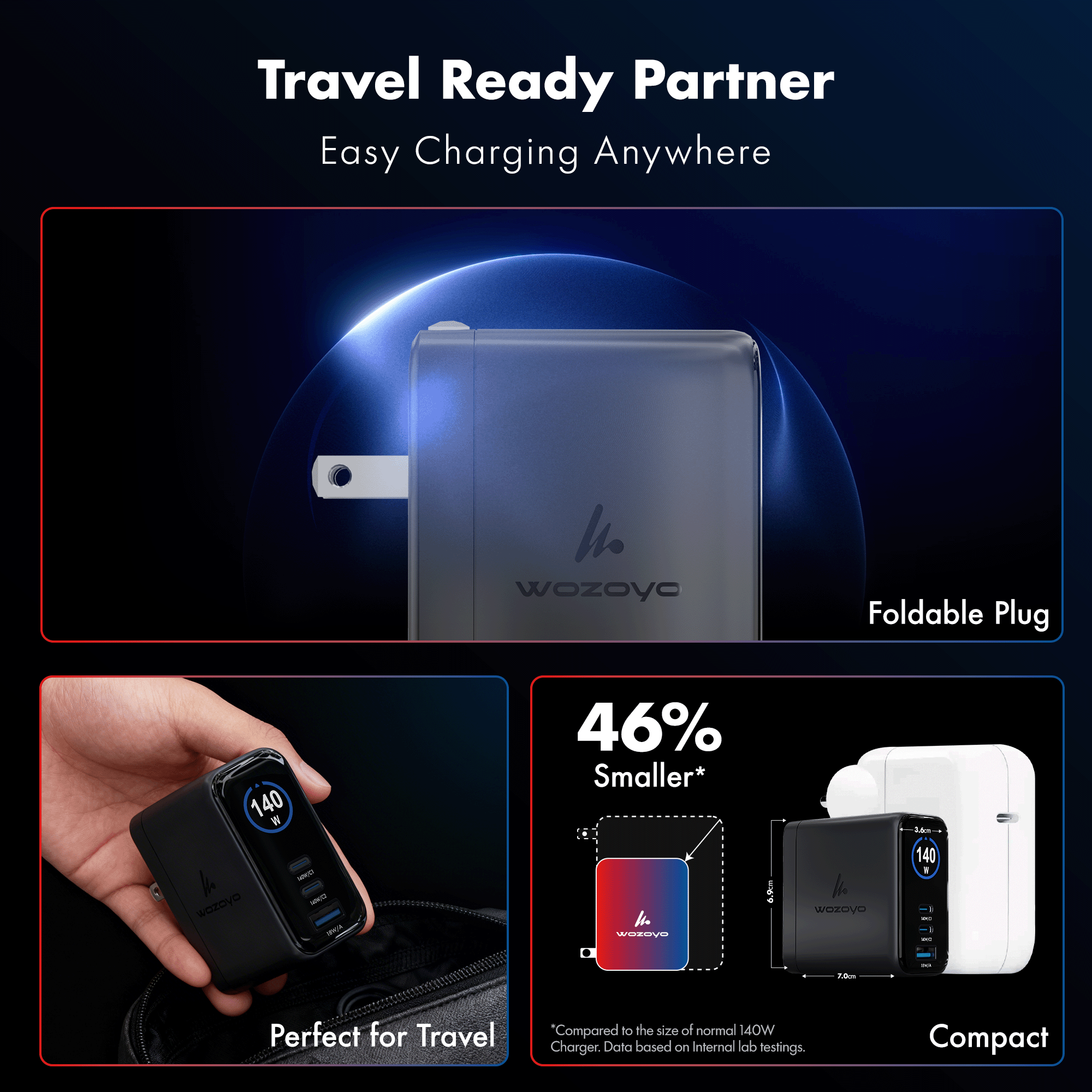 PD 140W GaN Charger, Series 3 (Smart Charger)