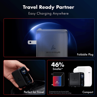 PD 140W GaN Charger, Series 3 (Smart Charger)