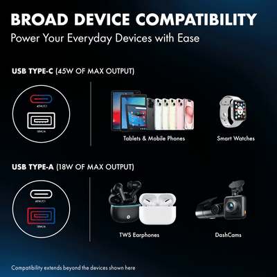 PD 45W Car Charger, Series 1