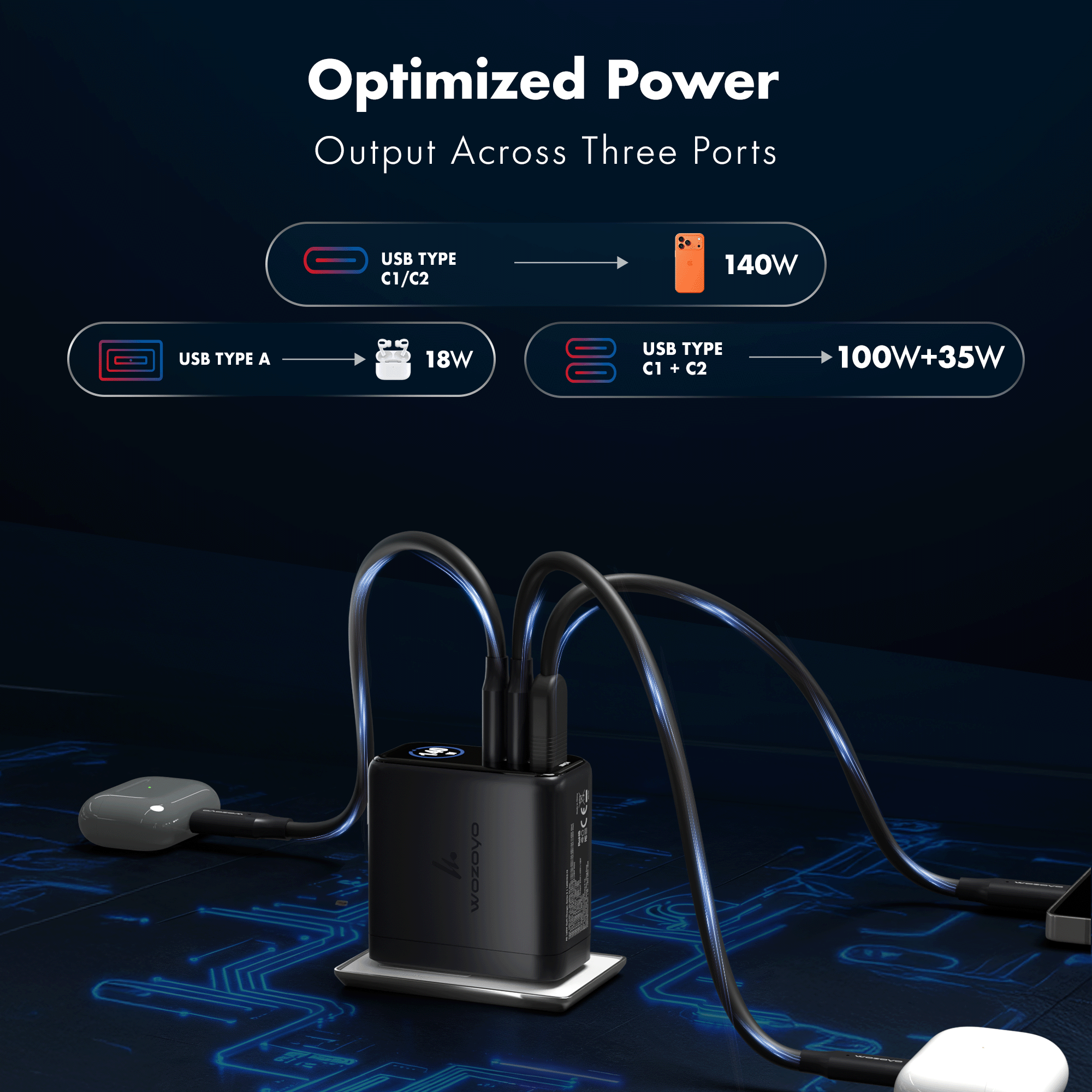PD 140W GaN Charger, Series 3 (Smart Charger)