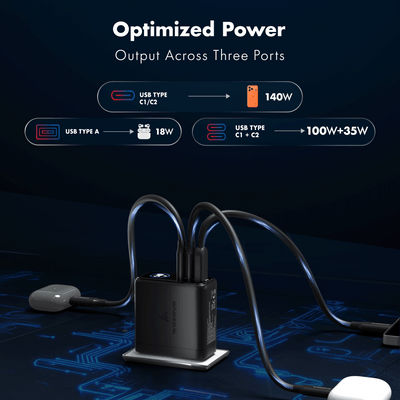 PD 140W GaN Charger, Series 3 (Smart Charger)