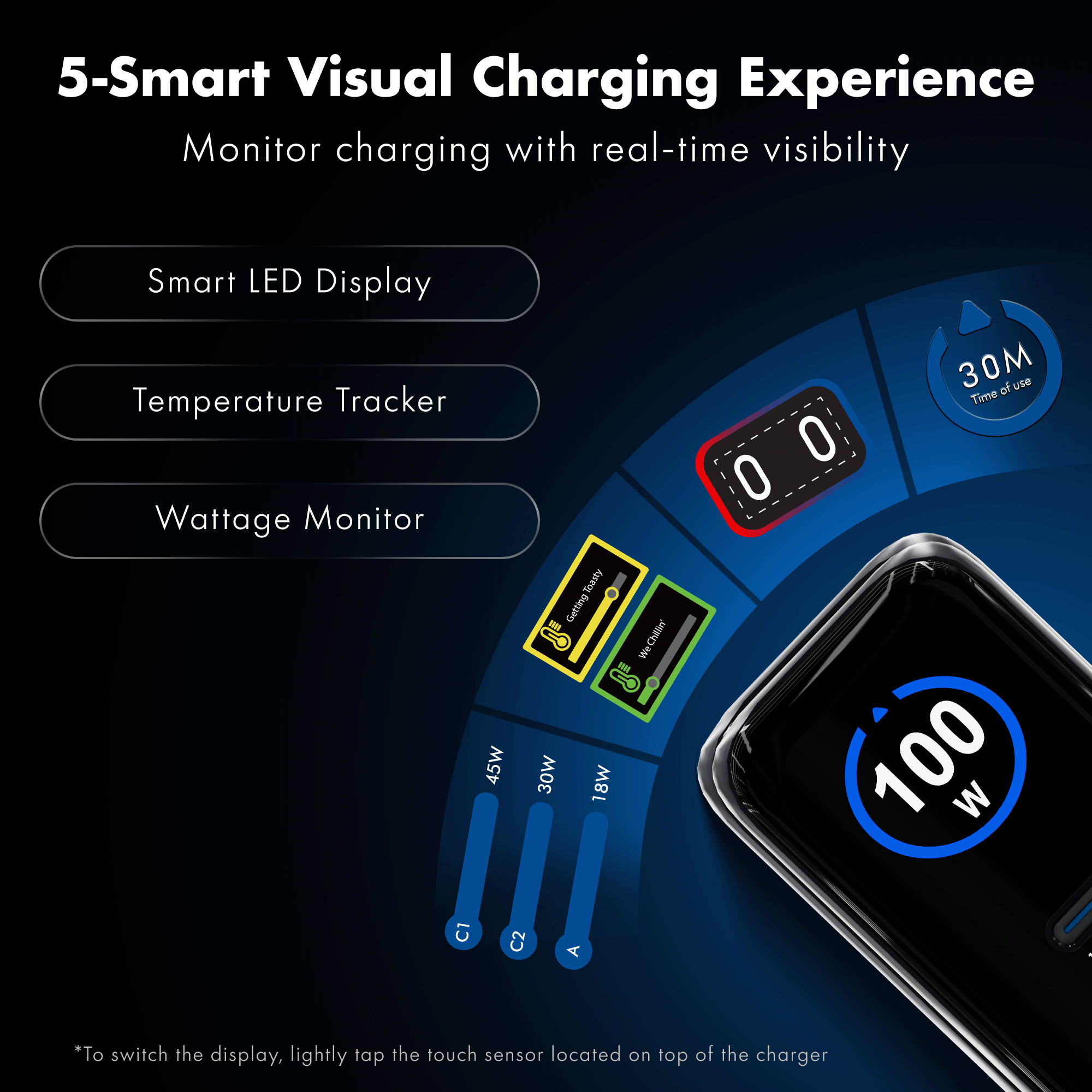 PD 100W GaN Charger, Series 3 (Smart Charger)