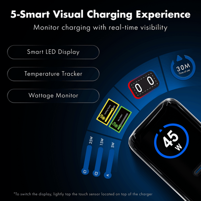 PD 45W GaN Charger, Series 3 (Smart Charger)