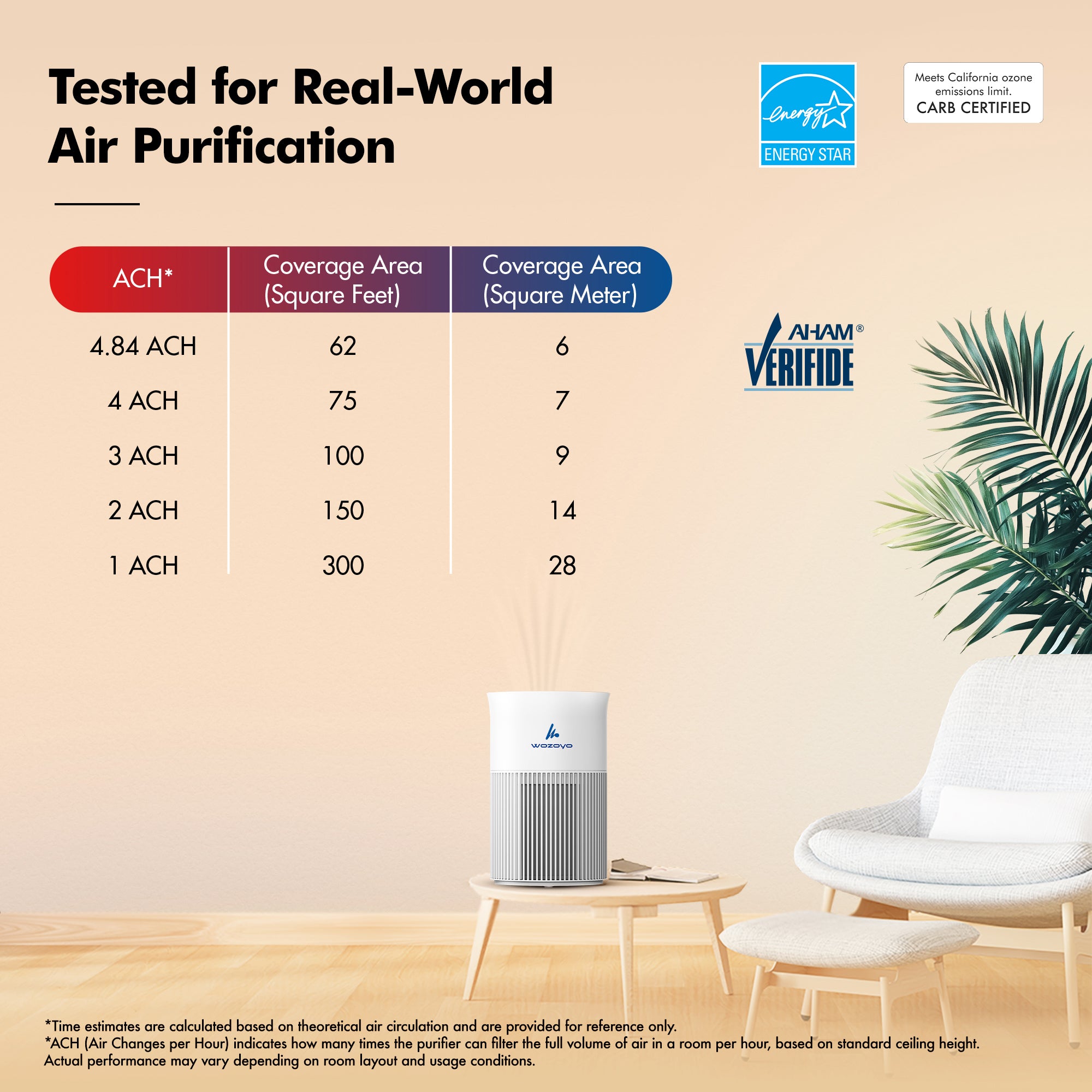 Pure Air PA1