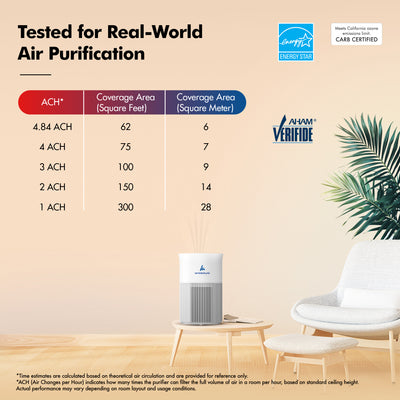 Pure Air PA1