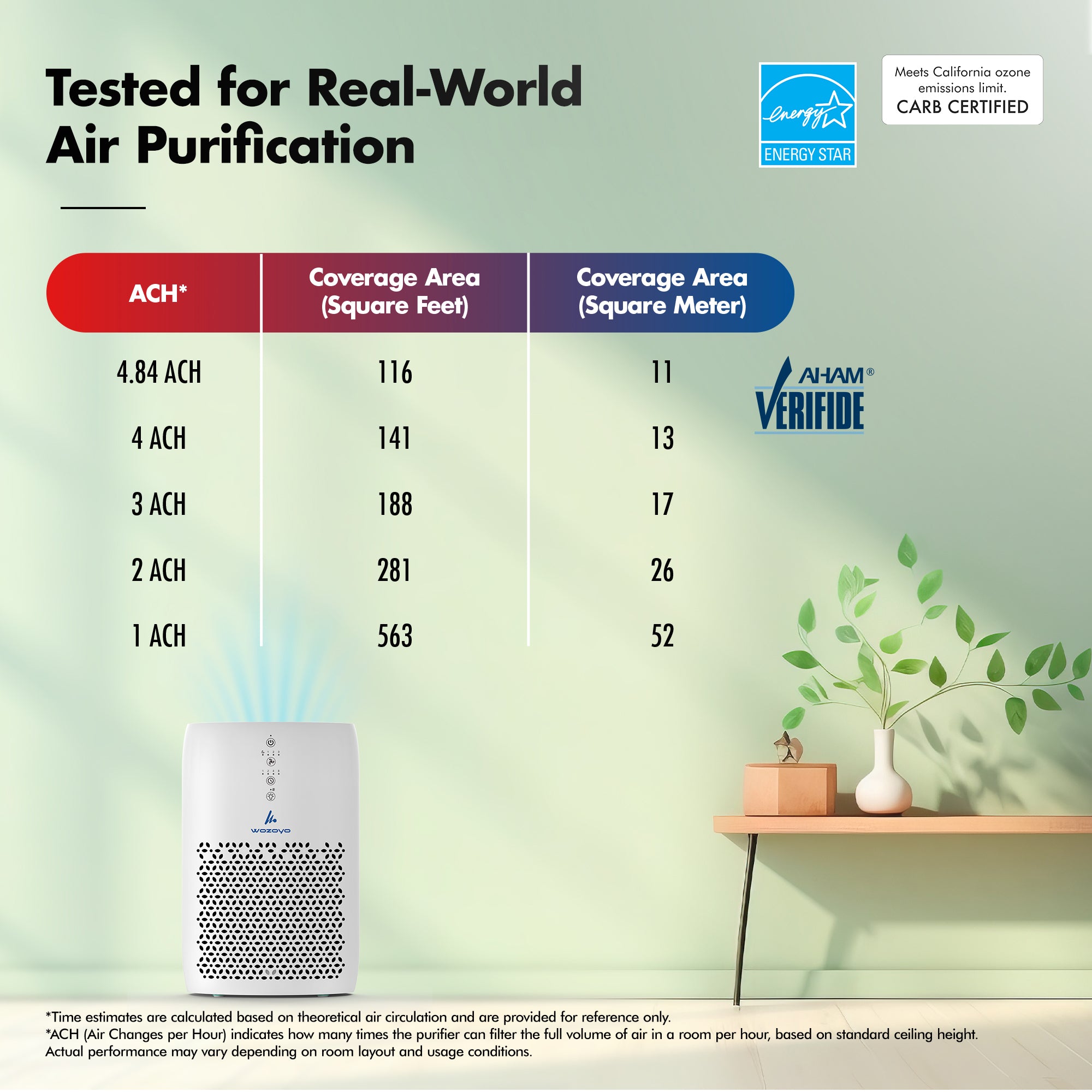Pure Air PA2