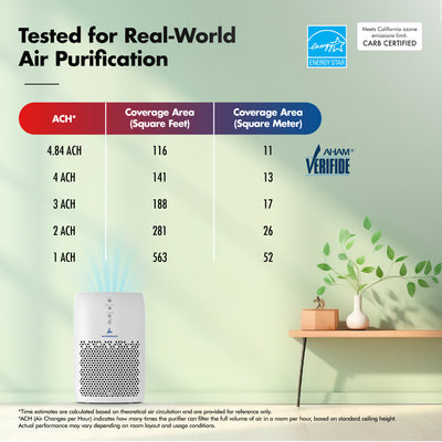 Pure Air PA2